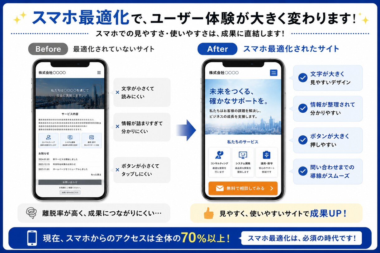 信頼構築HP、成約特化LPを作成します 格安HP・LP作成、オプション無料サービスいたします。 イメージ6