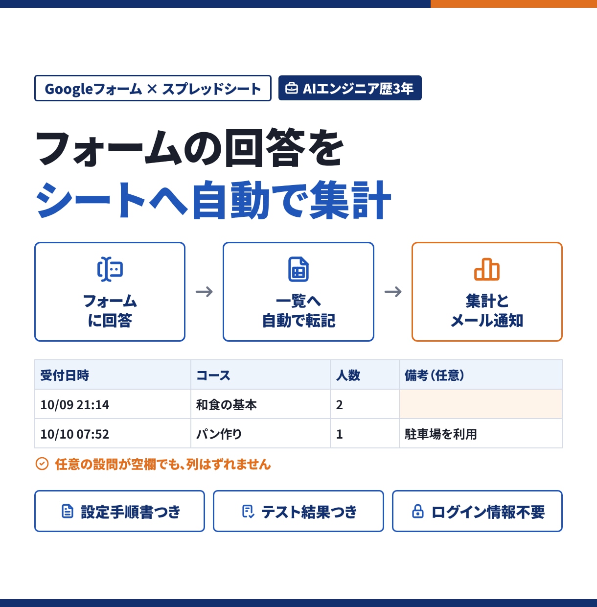 Googleフォームの回答をシートに自動集計します 任意の設問でも列がずれない。手順書とテスト結果つき イメージ1