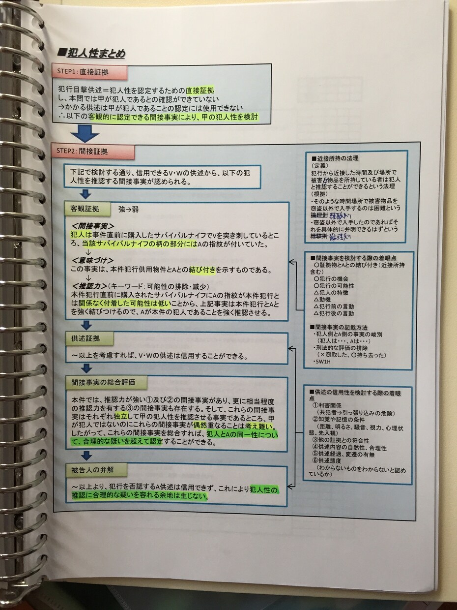 『7-8【刑訴・刑実務】犯人性の「型」１枚まとめ』～超実践レジュメを販売します～ イメージ1