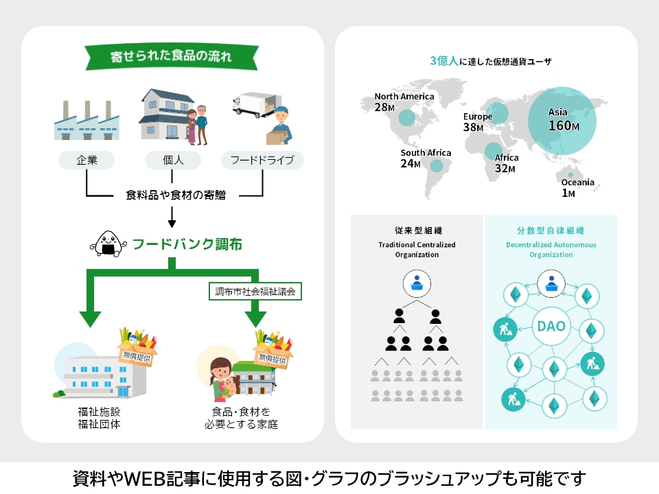 ビジネスの仕組みや本質が伝わる図解を作ります データや数字・文字情報を視覚化！インフォグラフィックス作成 イメージ10