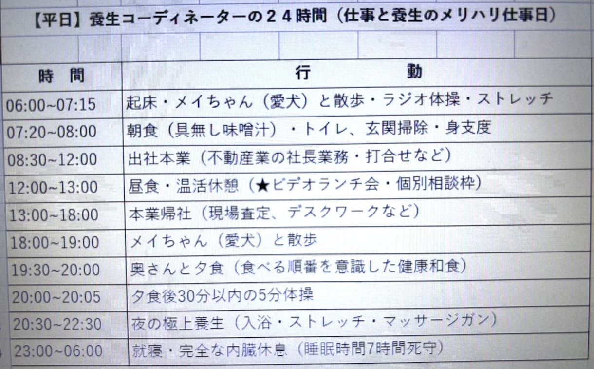 ２４時間養生コーディネーターが３０日伴走します 神アプリのデータ管理で健康的な習慣づくりを手厚く伴走します イメージ2
