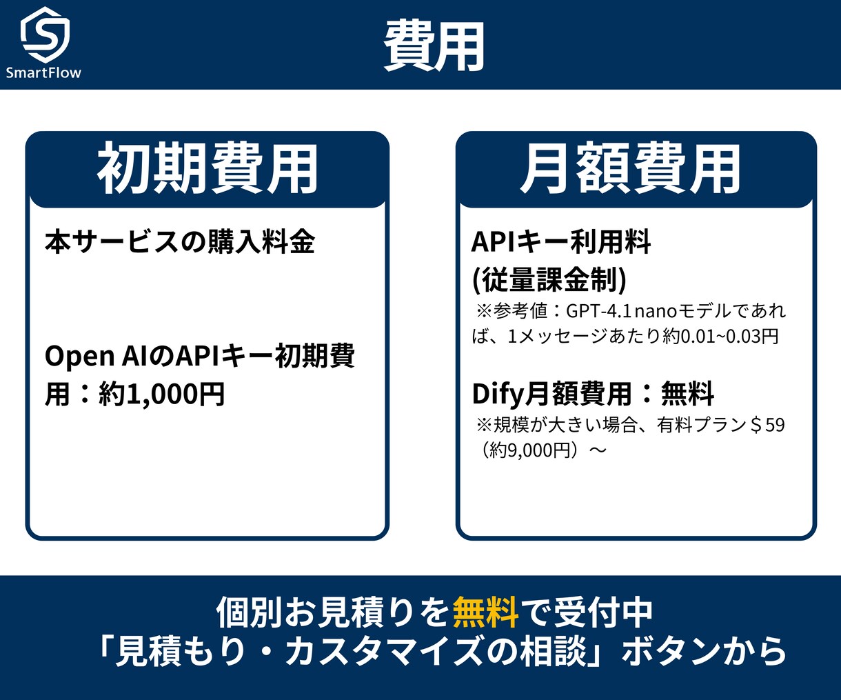 ChatGPTを使ったLINEボットを作ります AIでオリジナルキャラクタ・FAQ・問合せチャットボット作成 イメージ10