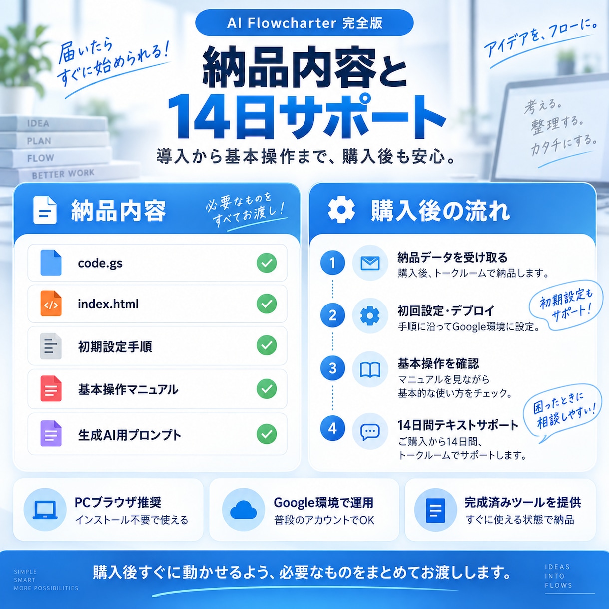 文章から業務フローを作るAIツールを提供します 買い切り・自分のGoogle環境で何度でも作図 イメージ3