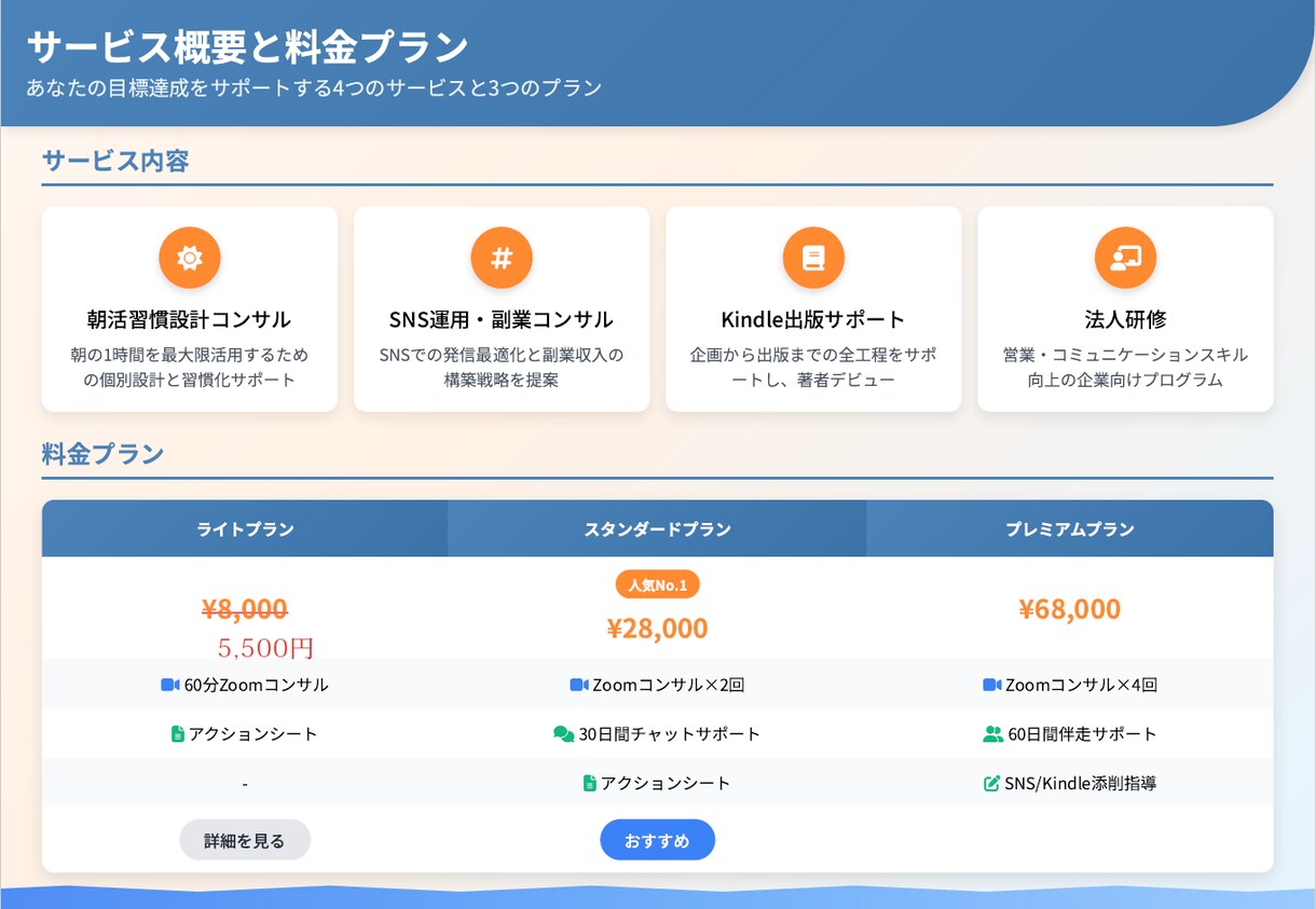 朝活×副業コンサル｜毎朝1時間で夢を形にします 時間がない・自信がないあなたを“動ける人”に変えます。 イメージ4