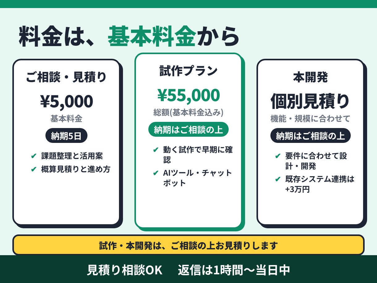 あなたの仕事のAI活用を一緒に考えます 何から始めるかを整理。開発が必要なら個別見積り イメージ3