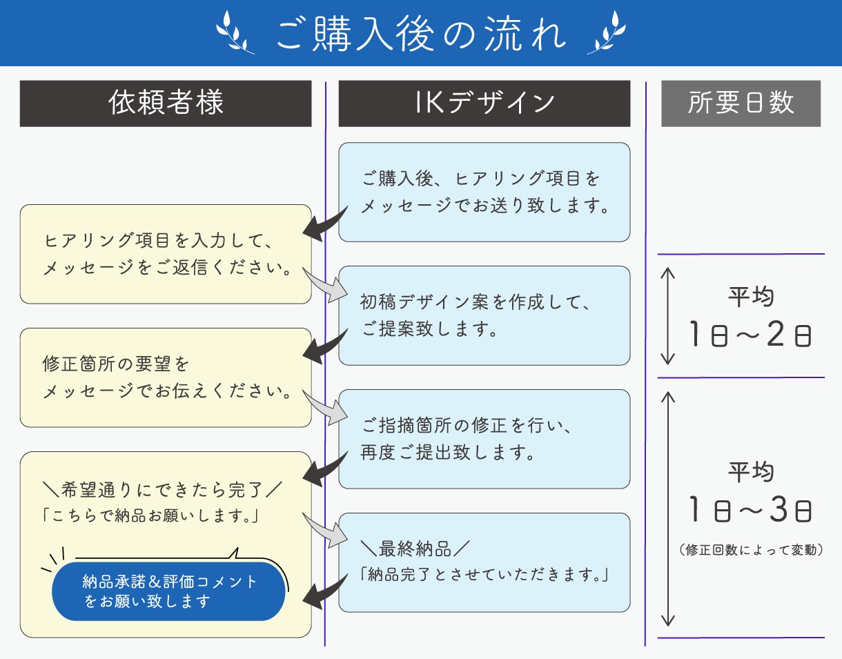 集客に繋がるリッチメニューを作成します LINE認定資格保有のプロが効果的なリッチメニューをご提案 イメージ6