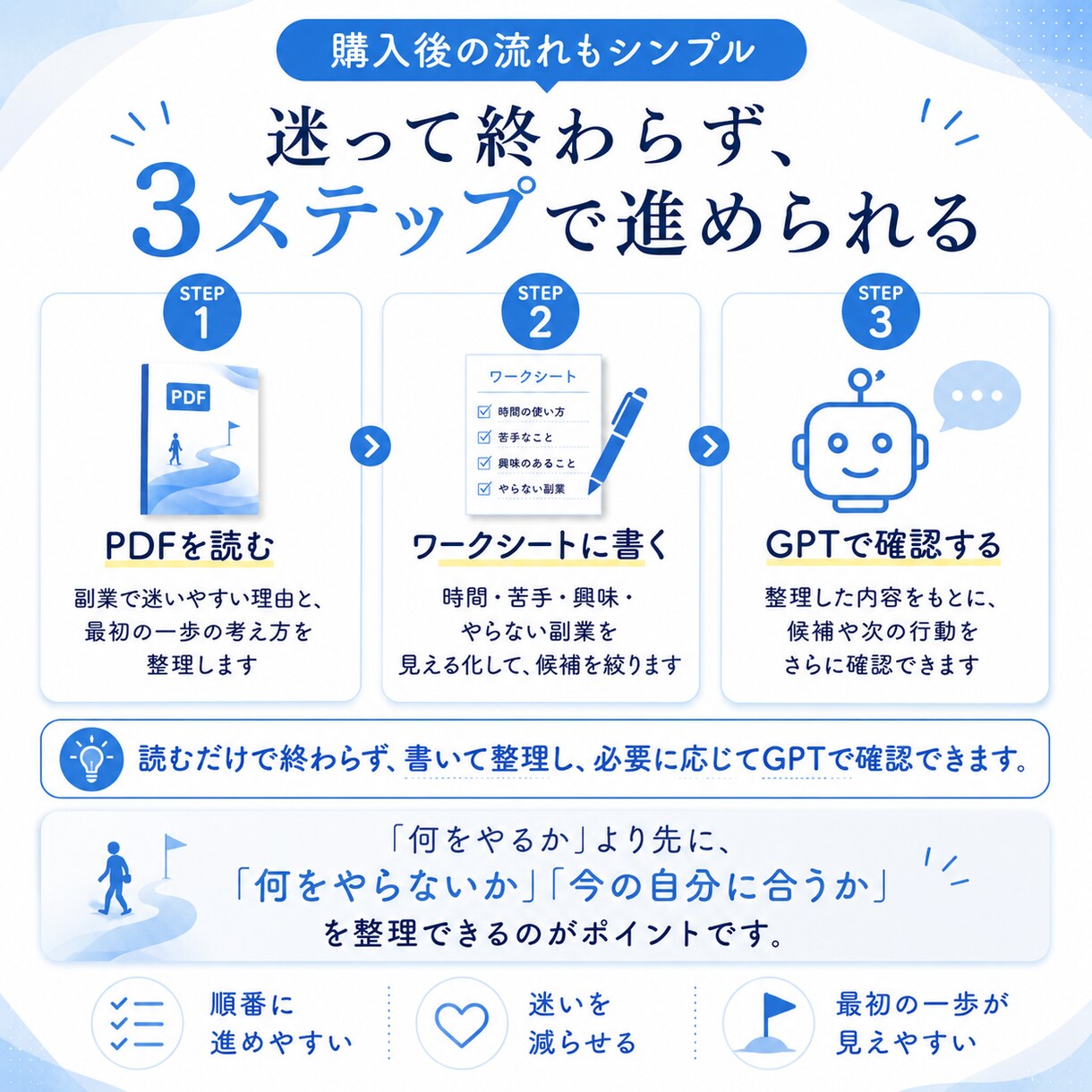 情報を増やす前に副業候補を減らします やる副業とやらない副業を分けて迷いを見える化します イメージ4