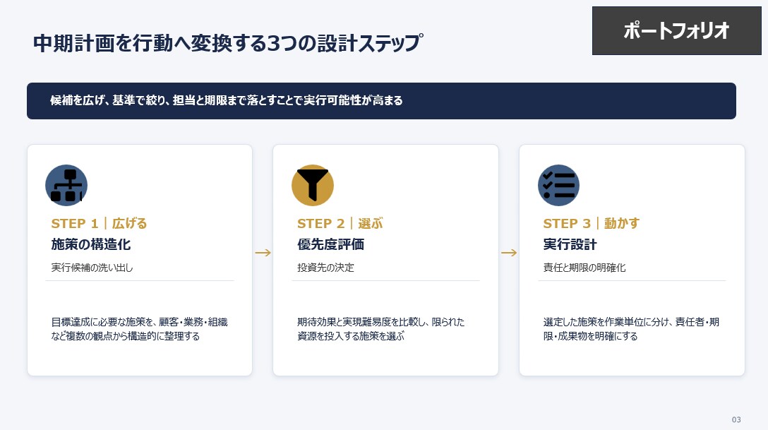 相手に「伝わる」・相手を「動かす」資料を作成します 現役コンサル×元webデザイナー｜修正無制限・即日納品有り イメージ8
