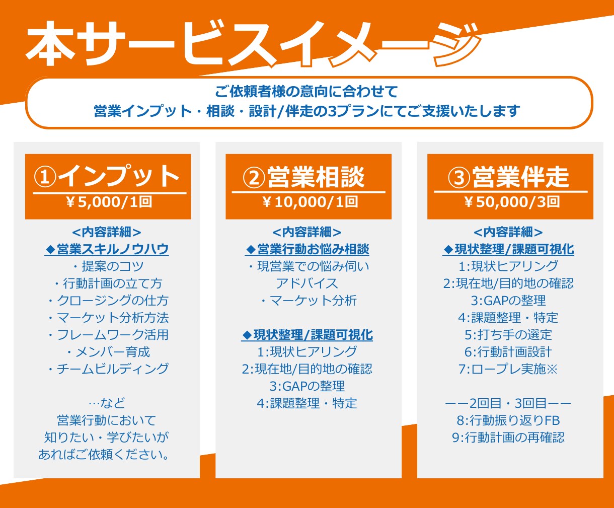 営業の悩みを相談し設計まで伴走します 一人で悩む営業から、設計して動ける営業へ。 イメージ6