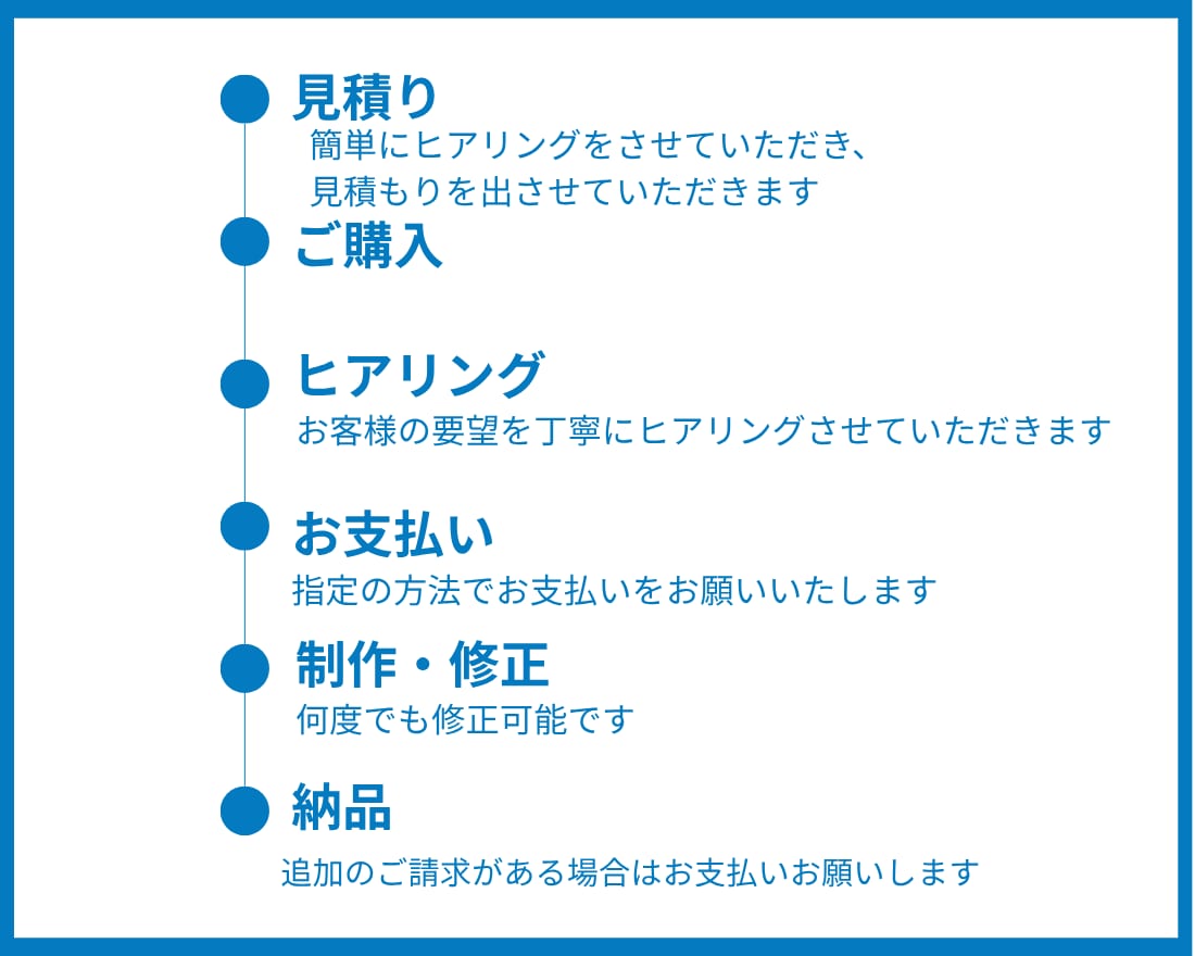 見る人を迷わせない資料を制作します ごちゃごちゃした資料をすっきり見やすく整えます イメージ5