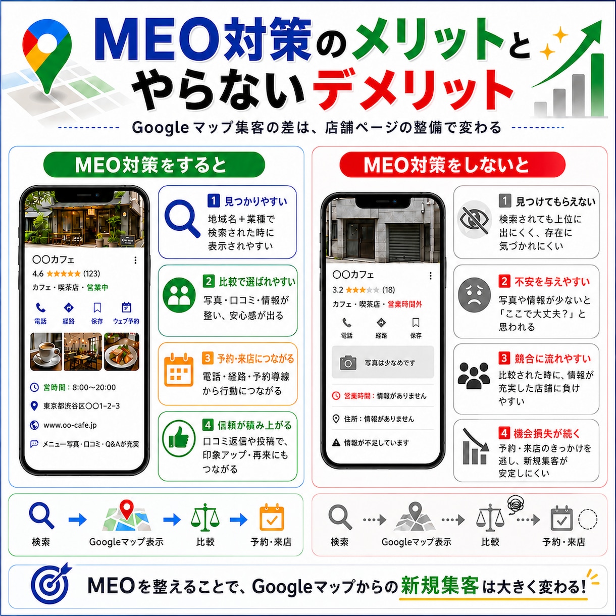 MEO運用代行！Googleマップ集客します マル投げOK！週1投稿・口コミ返信込み1ヶ月 イメージ3