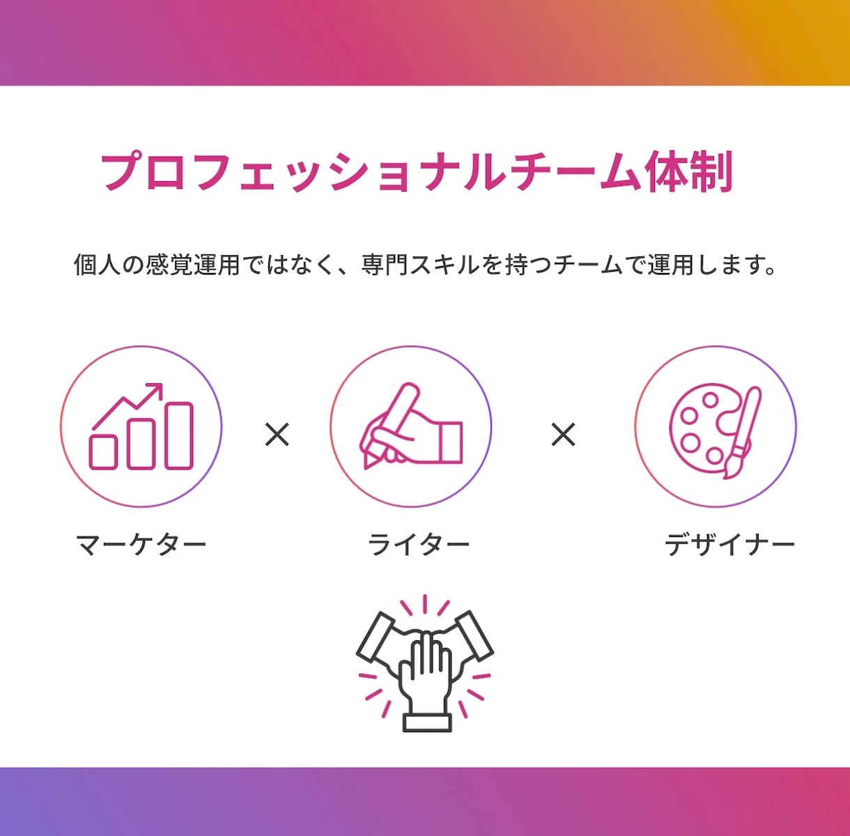 売上UPにつながる運用代行をさせていただきます アカウント設計、投稿作成、リサーチ、数字分析・改善等 イメージ2