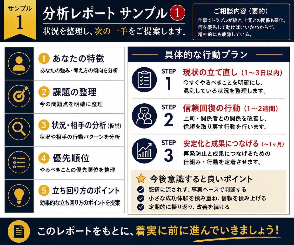 頑張る前に整理しませんか？次の一手を見つけます 思考整理・問題分析で、次の一手を一緒に見つけます イメージ2