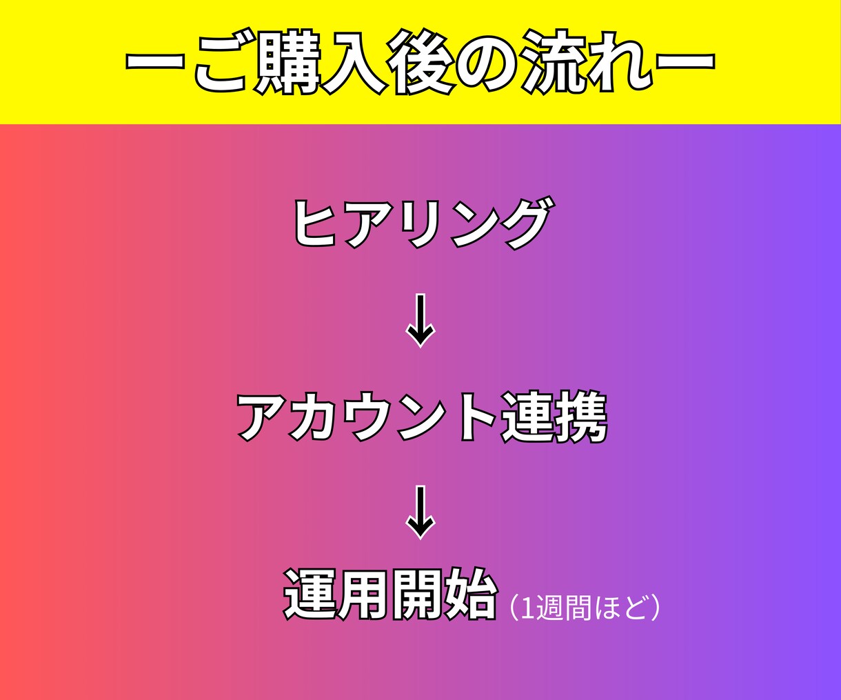 丸投げで最大の成果が出るインスタ引用代行いたします 100万再生連発のプロのマーケターが担当 イメージ6