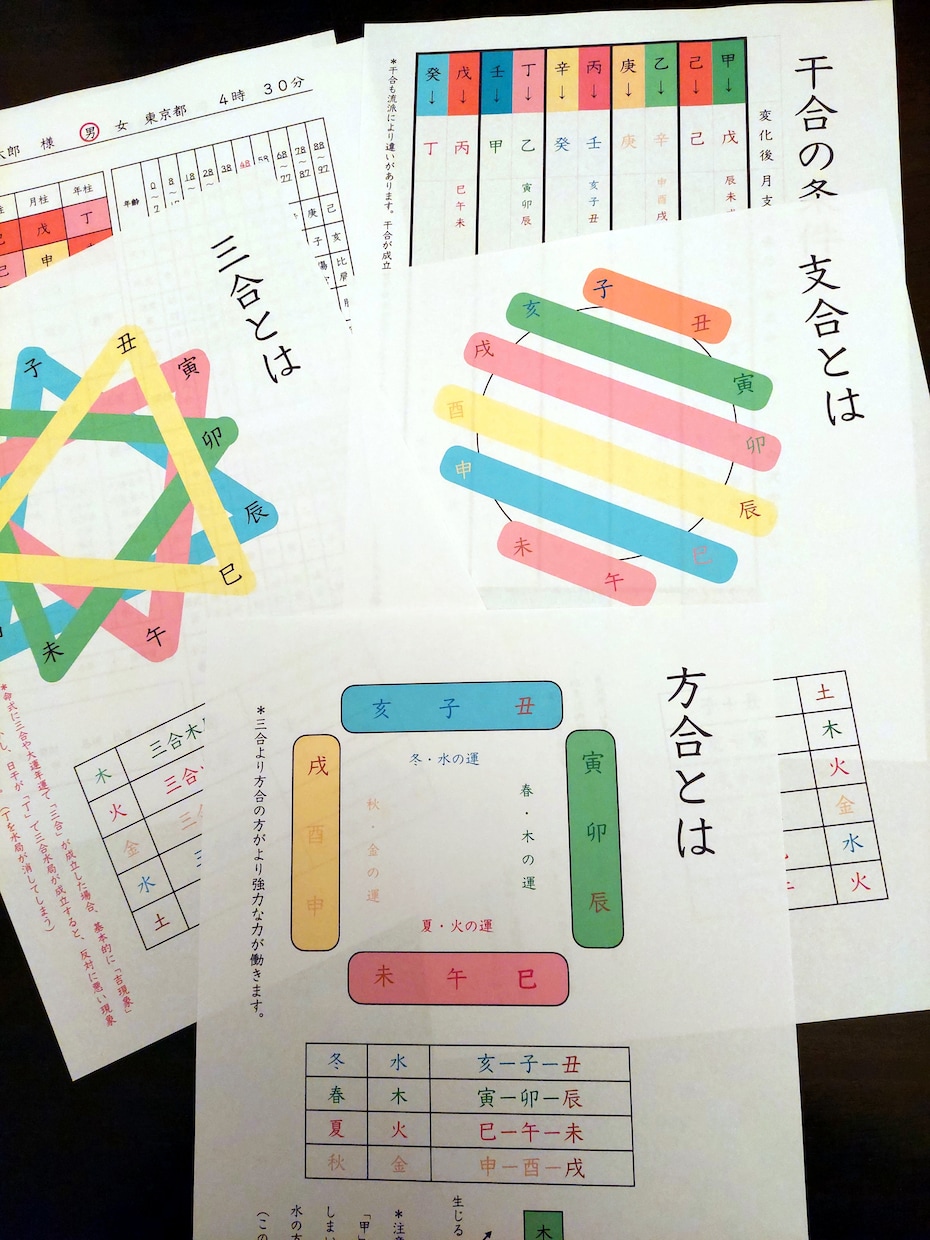 四柱推命テキスト販売。質問も受け付けます ポイントで四柱推命の全体を抑えられます イメージ8