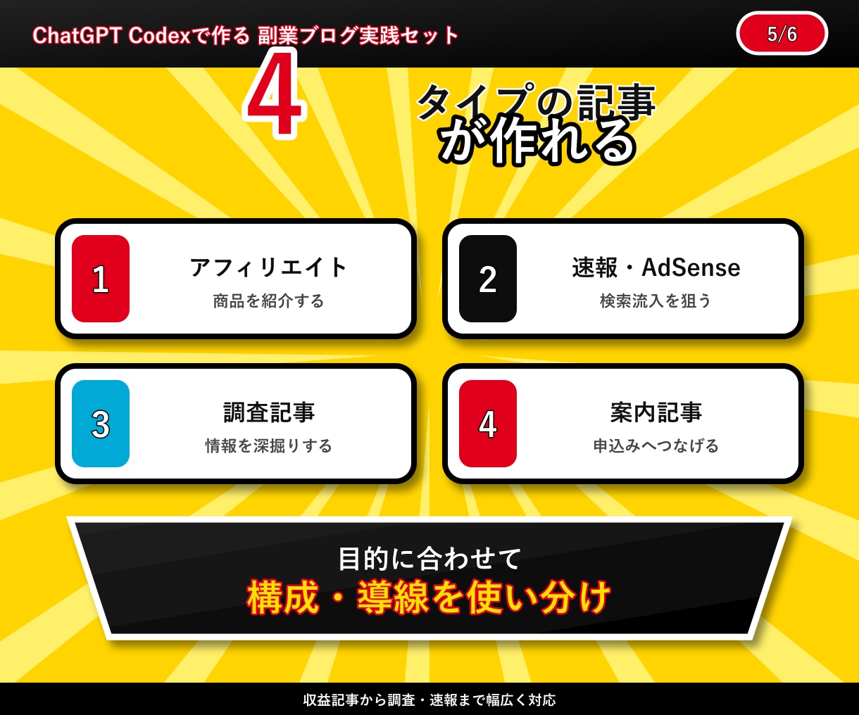 AIブログ副業したい人必見！実践セットで解決します テーマ選定から記事制作・収益化・継続運営まで イメージ5