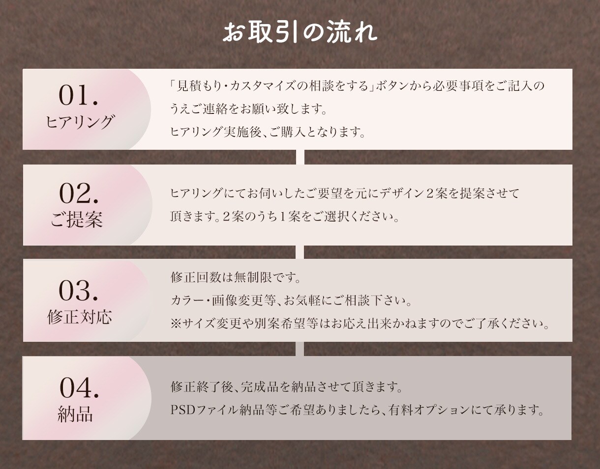 限定格安◆Web画像(バナー・ヘッダー)作成します 商品・サービスの魅力が伝わるバナーをご提案します！ イメージ3