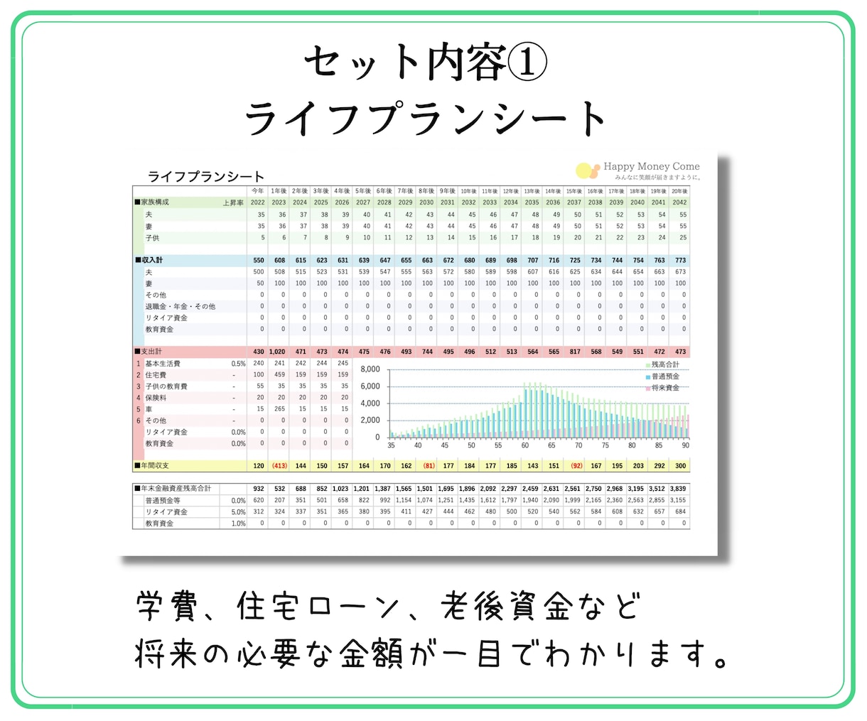 実績200件超★ライフプラン表作成します 自分でカンタンに修正、シュミレーションできるライフプラン表 イメージ2