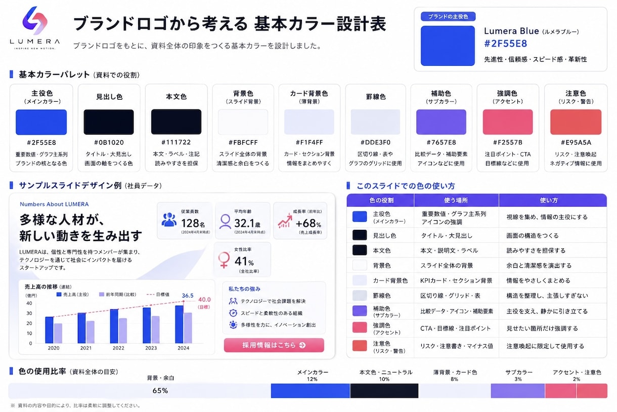 スライド制作に役立つGPTsを提供します 配色・型探し・図表改善までAIで効率化 イメージ1