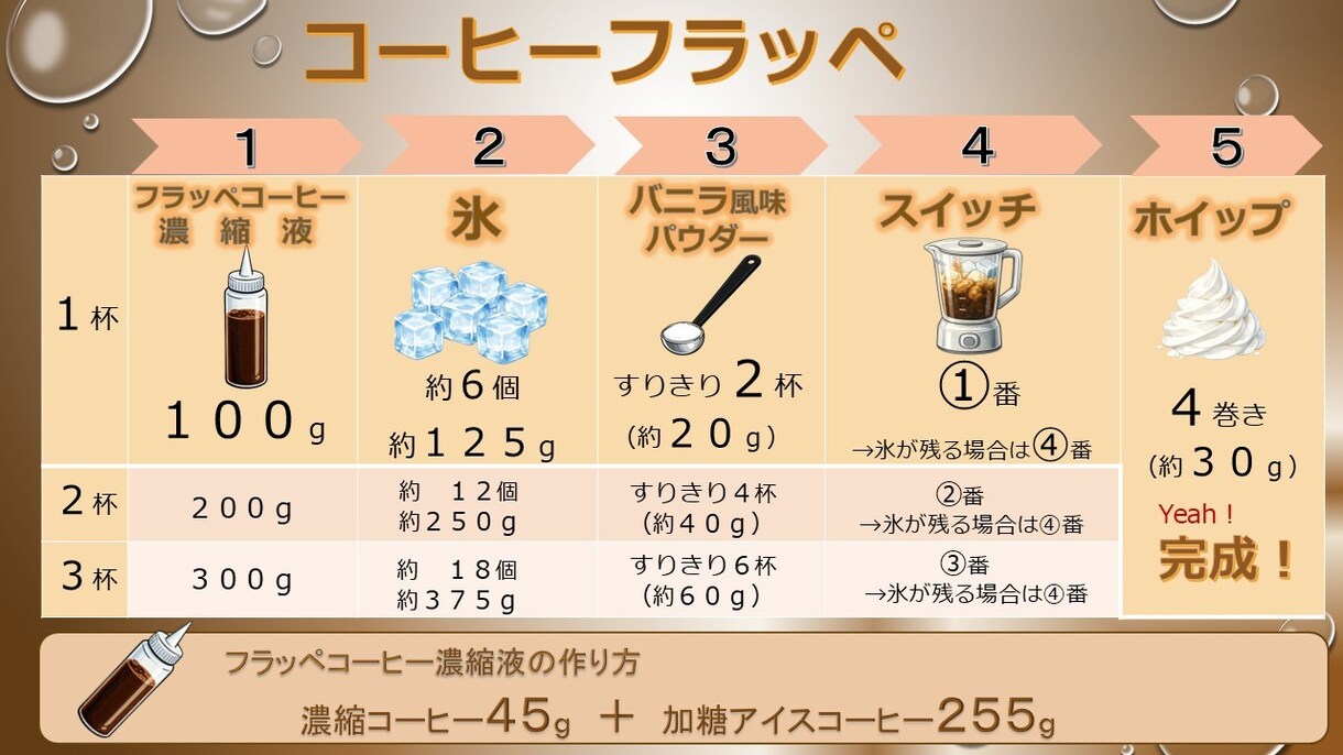 業務マニュアル/手順書を作成します 現場10年が作る、誰でも使える手順書 イメージ1