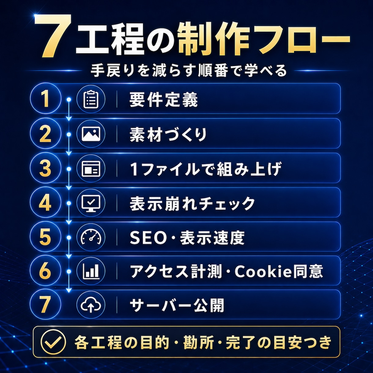 AI活用LP制作の7工程を実務レベルで学べます コピペで使える初心者から実務者まで使えるAI制作フロー イメージ3