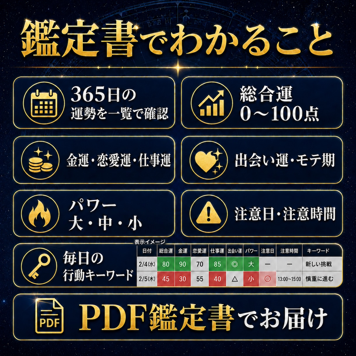 365日の金運・恋愛運鑑定書を作ります PDF鑑定書｜2026年2月4日〜2027年2月3日の運気 イメージ2