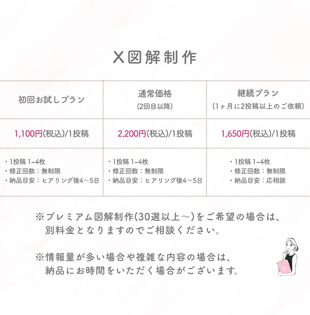 スライド・Instagramデザイン制作いたします 「細やかで心をつかむ」デザインをお届け イメージ2