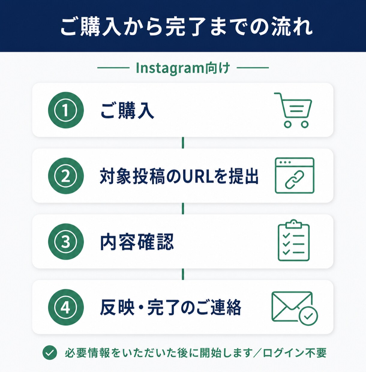 インスタいいね＋1,500増やします ⭐️インスタ インスタグラム いいね⭐️ イメージ3