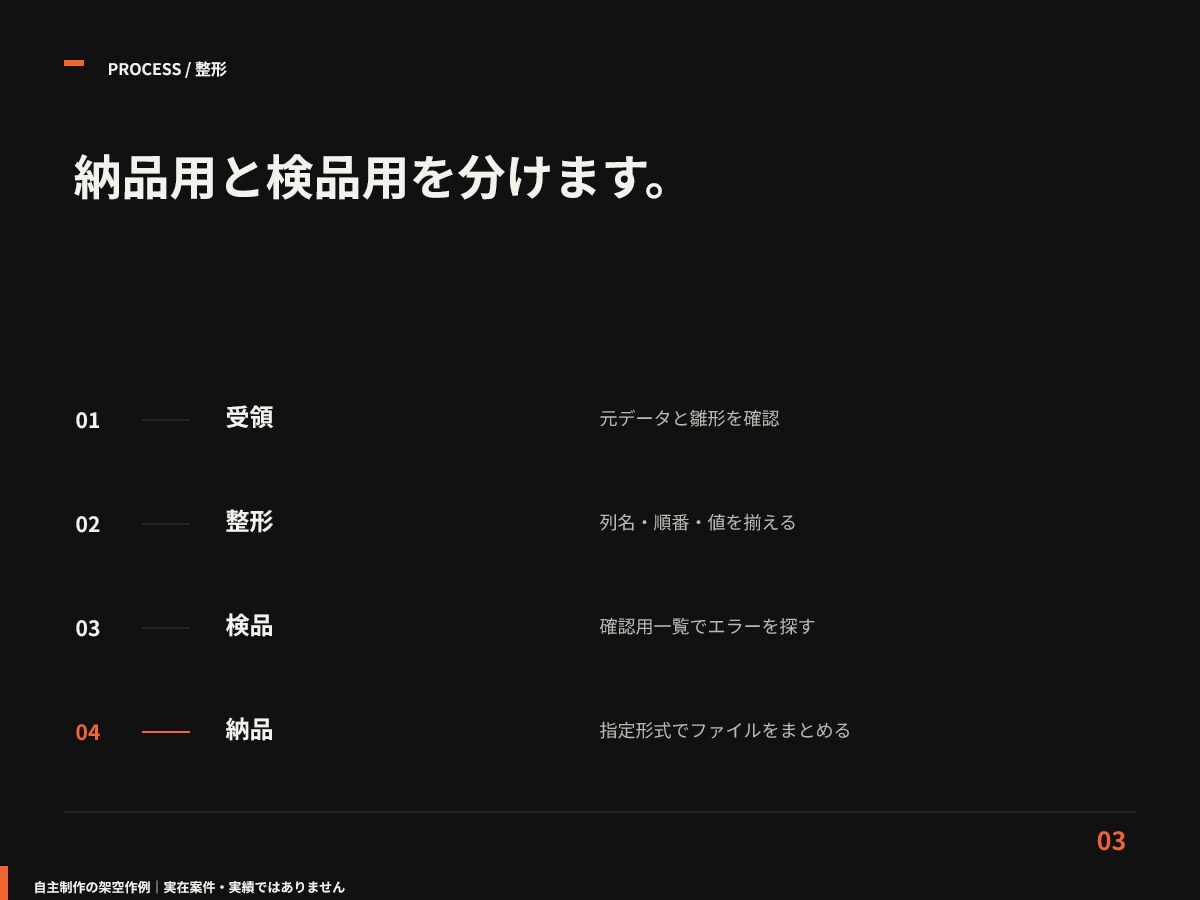 BASEの商品登録用CSVを20件分作成します 3,000円｜ログイン不要｜CSV＋確認表を3日目安で納品 イメージ4