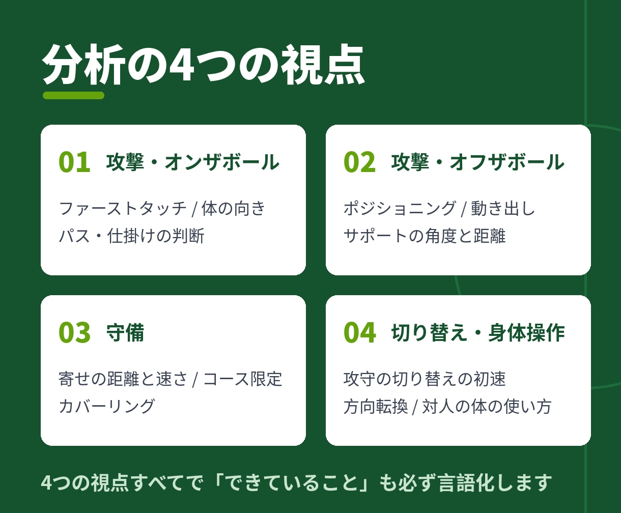 関東大学リーグ所属の現役選手が試合映像を分析します 大学でサッカーを学ぶ現役選手×指導経験でわかりやすく分析 イメージ3