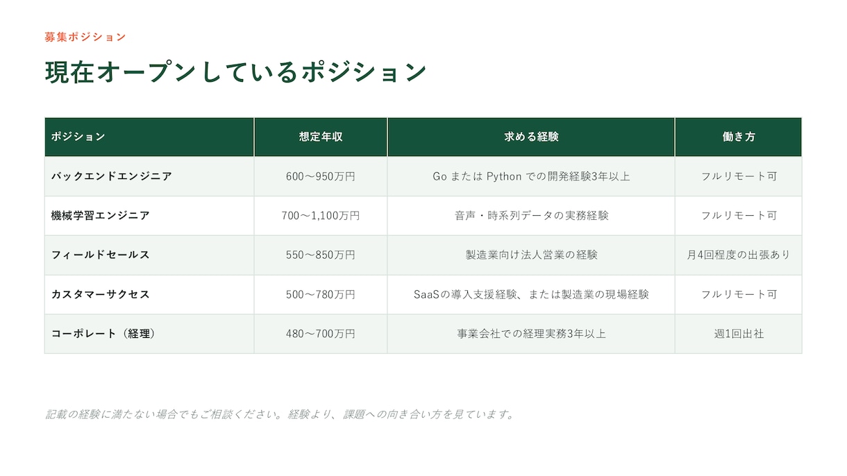 飲食業の出店・FC募集の資料を現場目線で作ります 飲食の現場を知る作り手｜収支表・図解まで対応 イメージ4