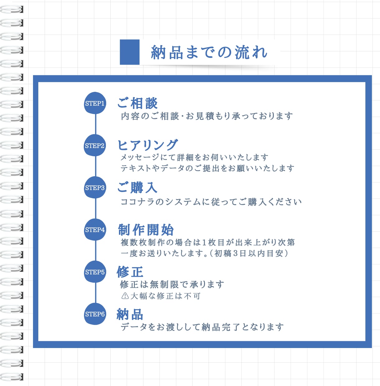 図解で彩る、ひと目で伝えるX投稿をお手伝いします X(旧Twitter)特化の図解、制作いたします イメージ7
