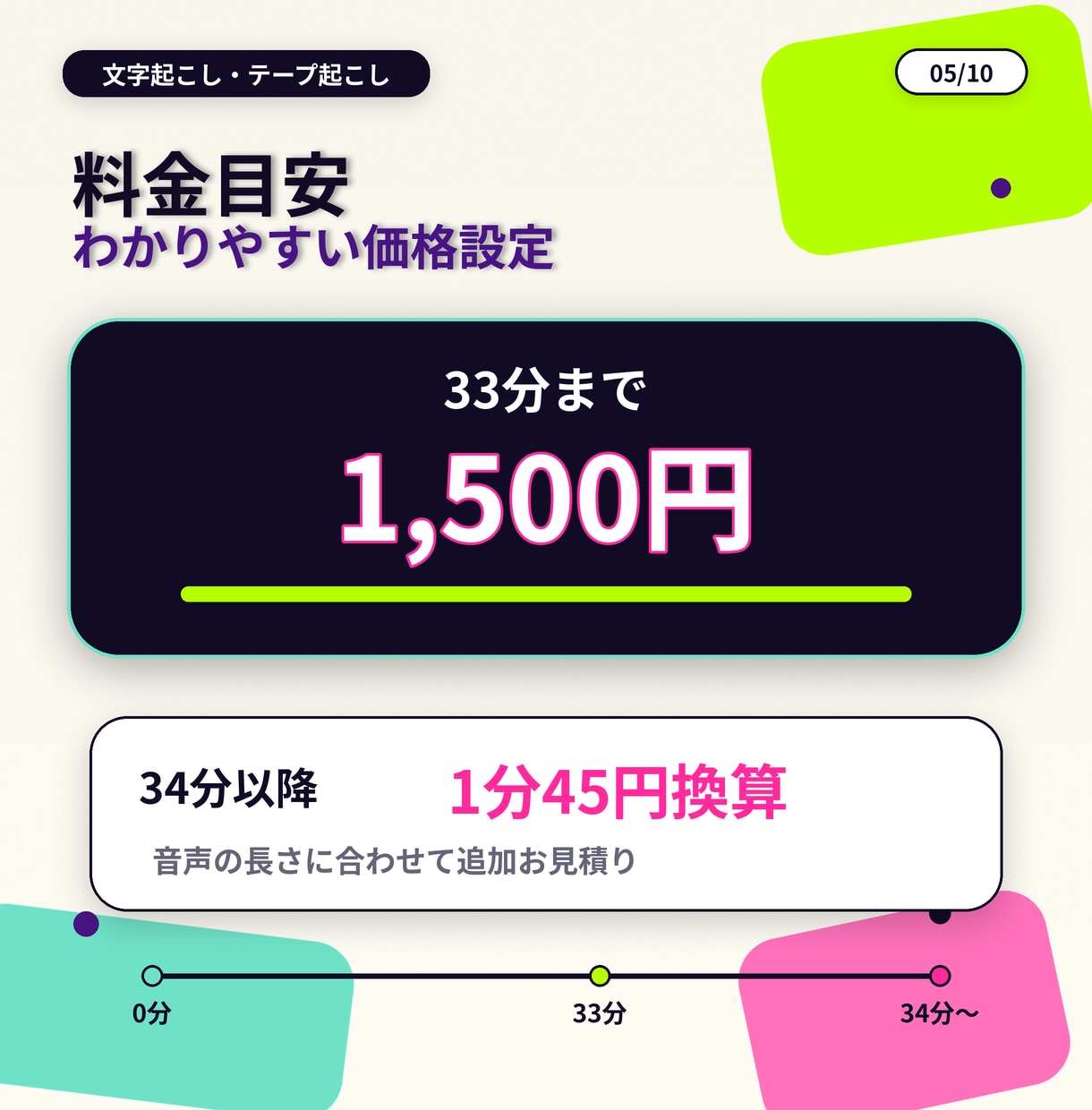 1分45円│SRT込みで文字起こしします SRT・要約・タイムコードも追加料金なし イメージ5
