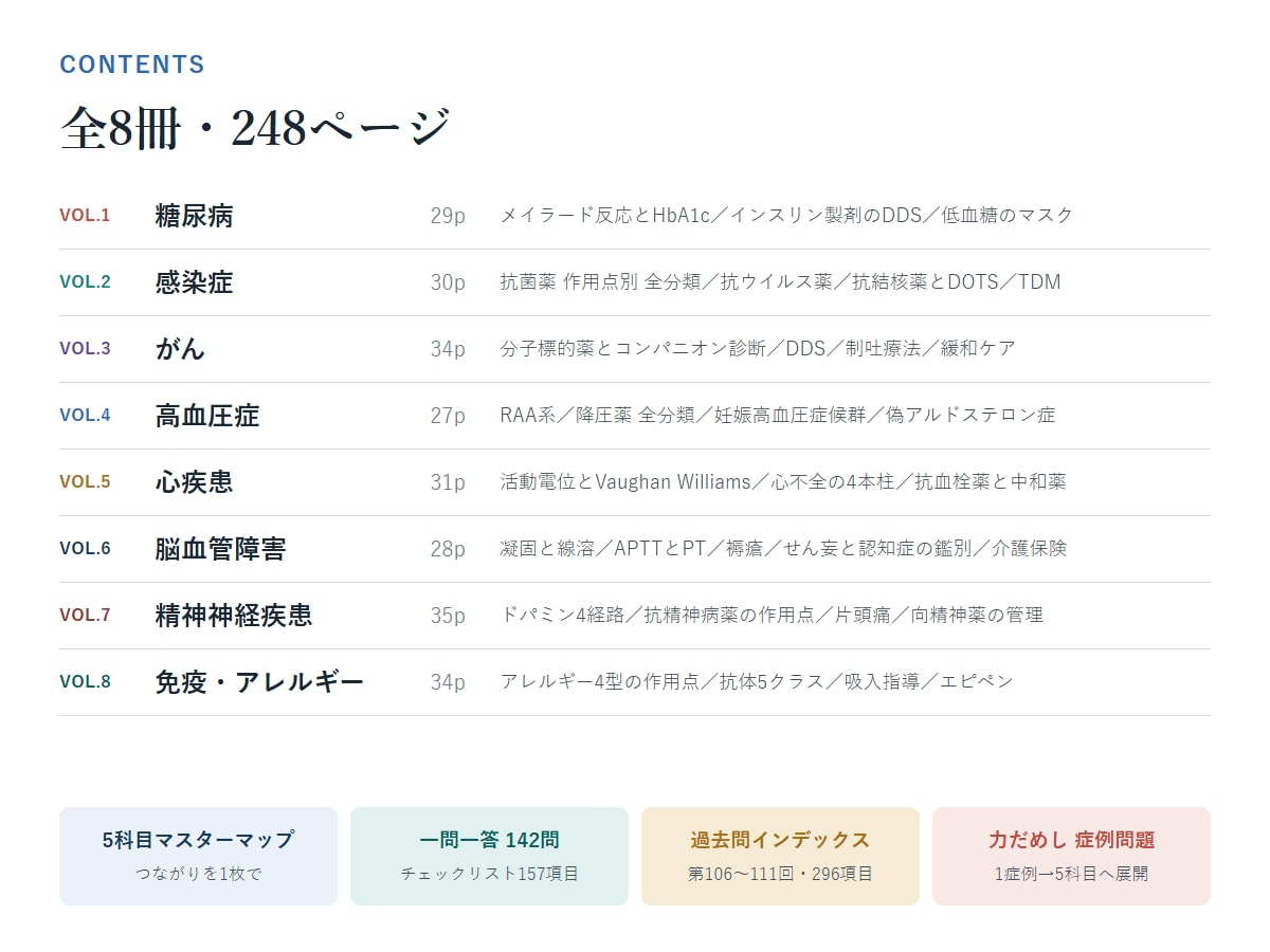 薬剤師国家試験対策を教えます 国家試験290点↑の現役薬剤師が勉強のポイントを教えます！ イメージ6