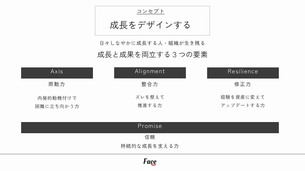 自己成長の設計図を作ります 仕事で成果を出し続けるためのオリジナルメソッド イメージ4