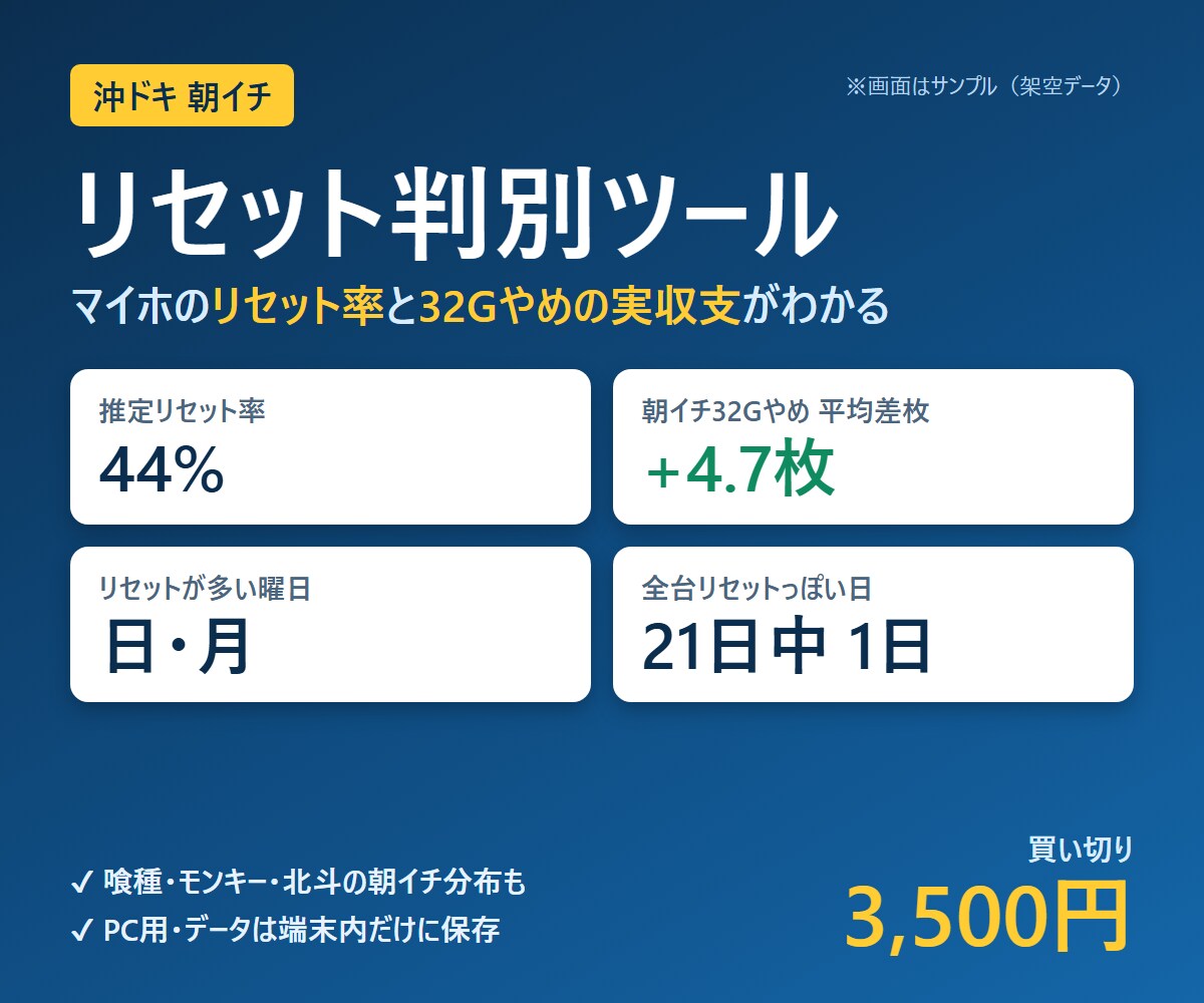 沖ドキのリセット判別・朝イチ分析ツールを提供します 朝イチ32Gやめの実収支を、マイホのデータで｜買い切り イメージ1