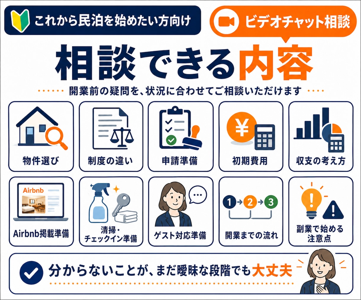 民泊開業前の不安をまとめて整理、サポートします 物件選び・申請・収支・始め方まで、開業前の疑問を整理します イメージ3