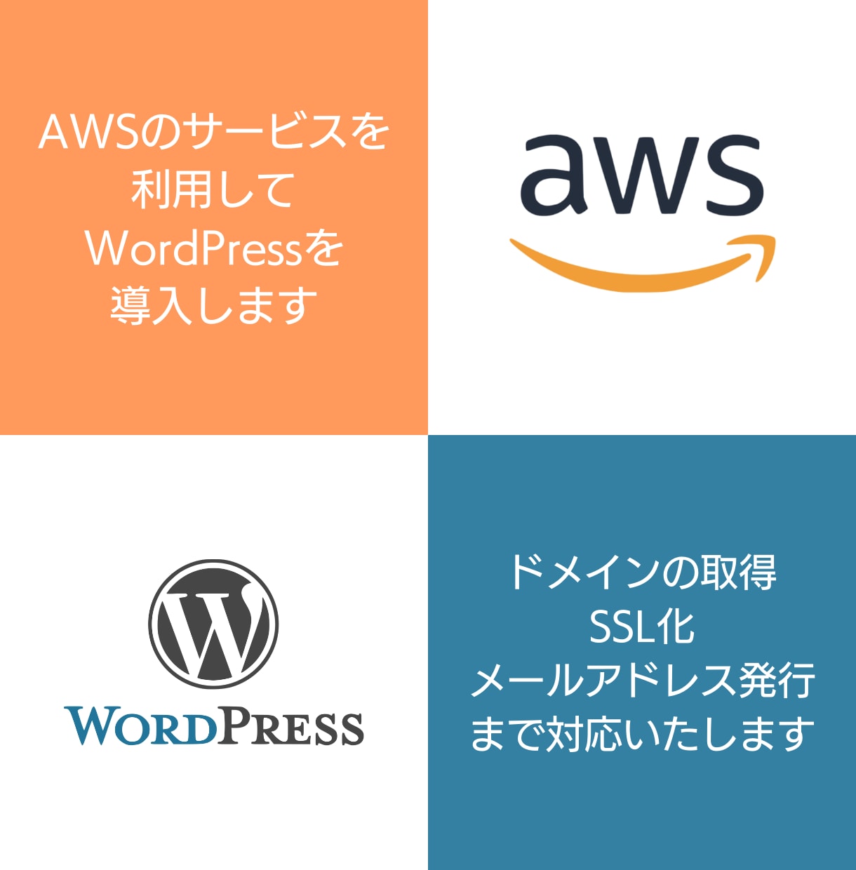 AWS環境にWordPressを導入します バックアップと不正ログイン対策まで設定してお渡しします イメージ1