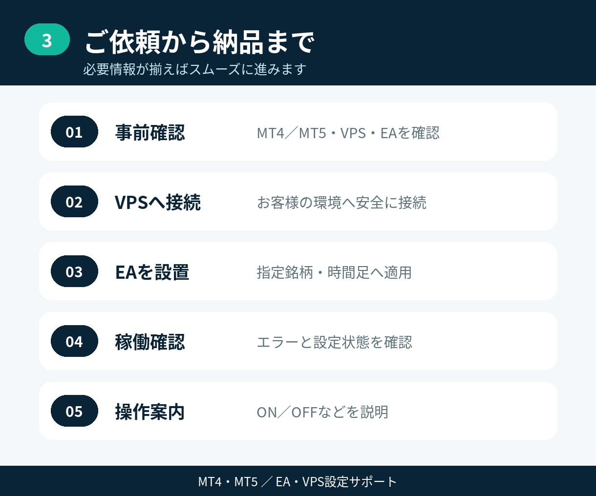 MT4・MT5 EA設置代行します EAを設置、すぐ稼働できる状態までサポートします。 イメージ3