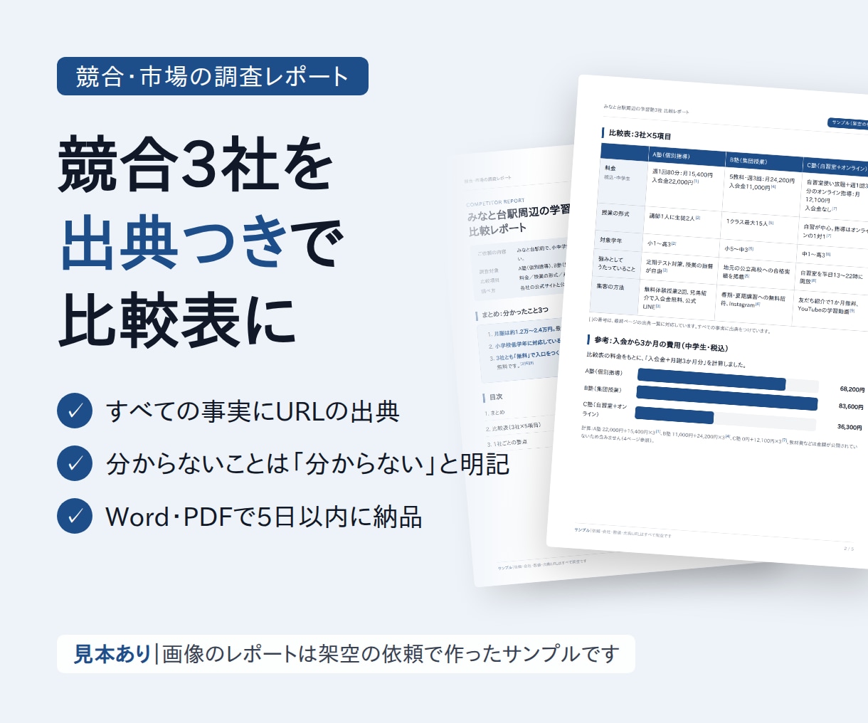 頭の中の手順を、渡せるマニュアルにします 箇条書きのメモでOK。新人が迷わない手順書に イメージ2