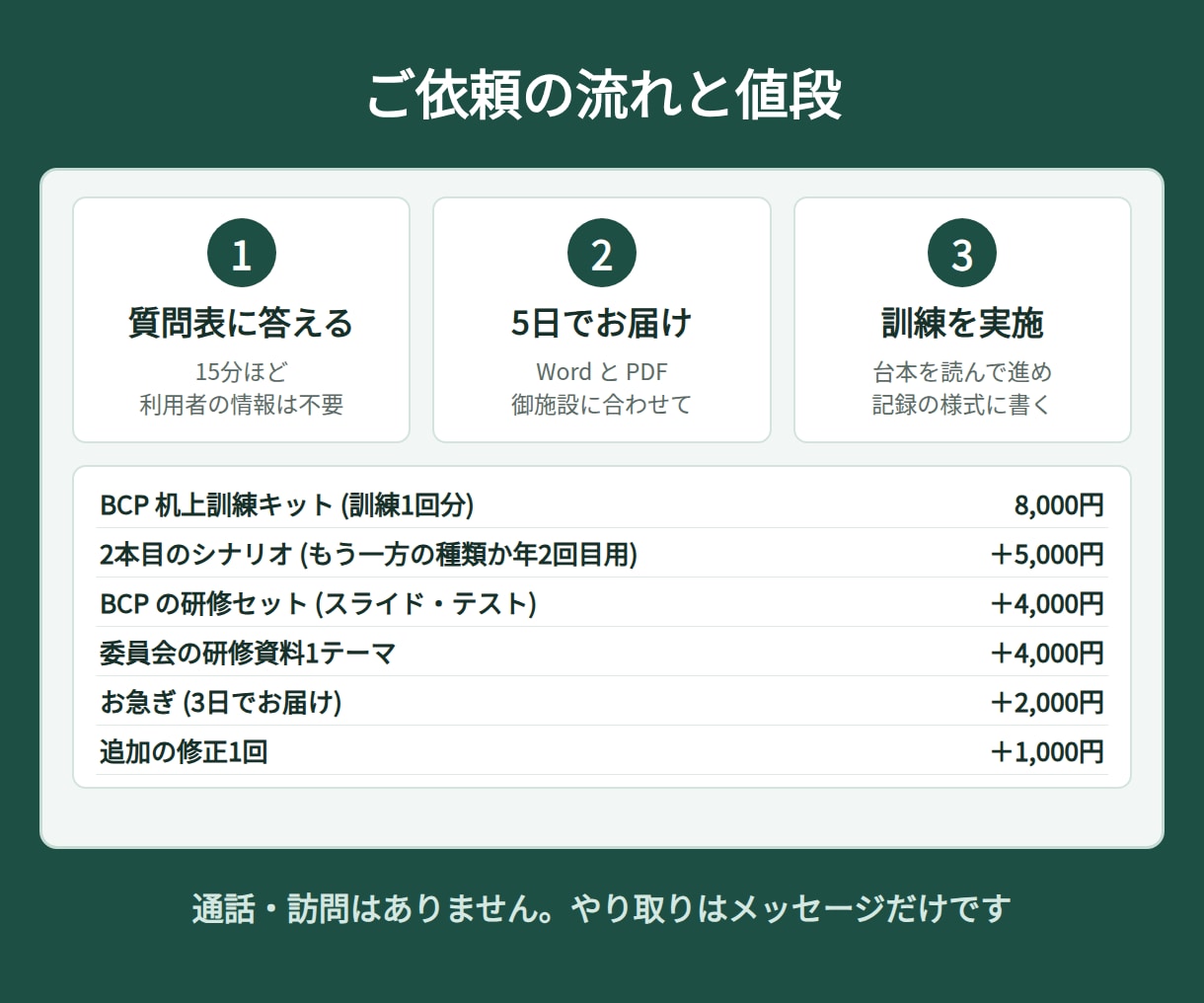 介護施設のBCP机上訓練シナリオを丸ごと作ります 進行の台本・場面・振り返りと記録の様式まで、施設に合わせて イメージ8