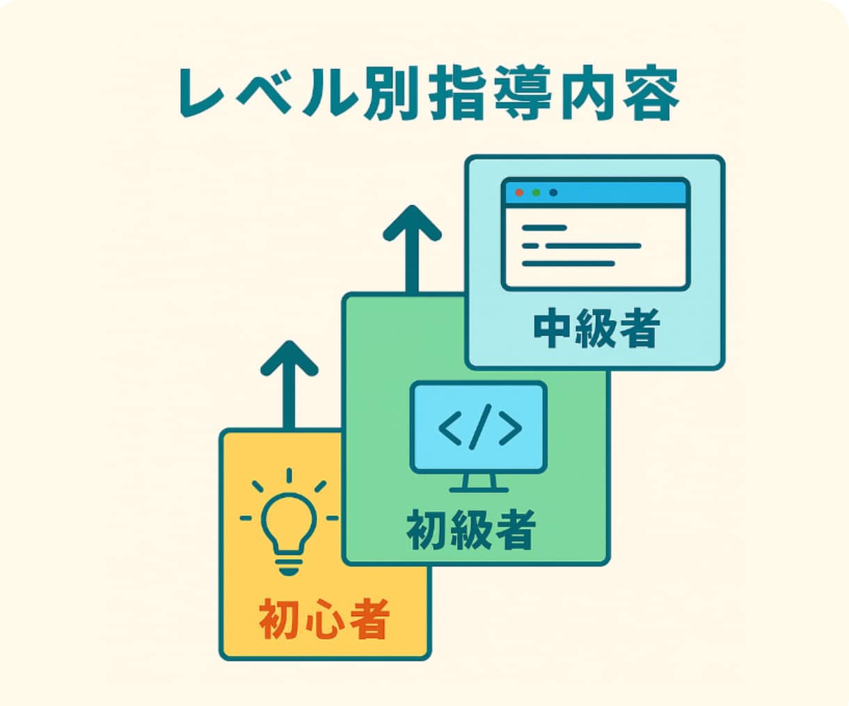 Claude Codeの環境構築を40年プロがます 電源の入れ方から、AIで書ける状態まで伴走 イメージ5