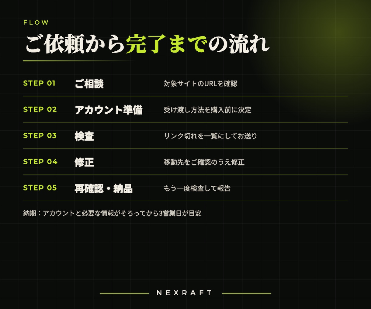 サイト内のリンク切れを調べて修正します 404エラーのページを一覧化。修正後にもう一度確認 イメージ3