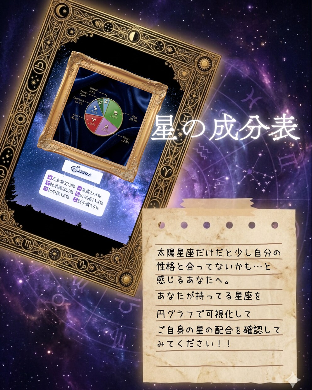 あなたを構成する星座の割合は何％？可視化します 私は〇〇座だけど…と普通の占いではしっくりきていないあなたへ イメージ2