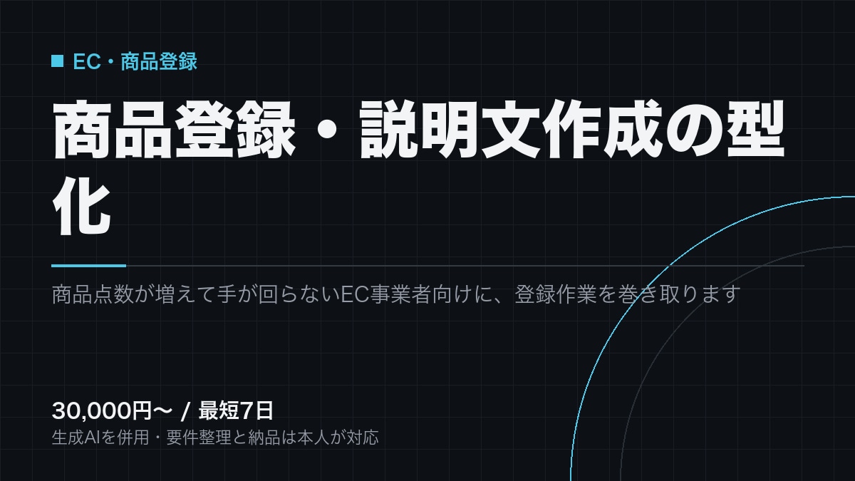 EC商品ページの登録と説明文作成を型化します 商品点数が増えて回らない登録と説明文を、型にして量産します イメージ1