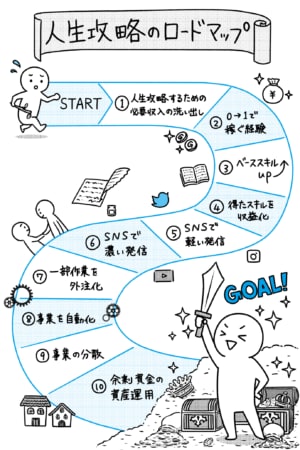 あなたの人生をグラレコで見えるようにします あなた自身が主人公になります！ イメージ4