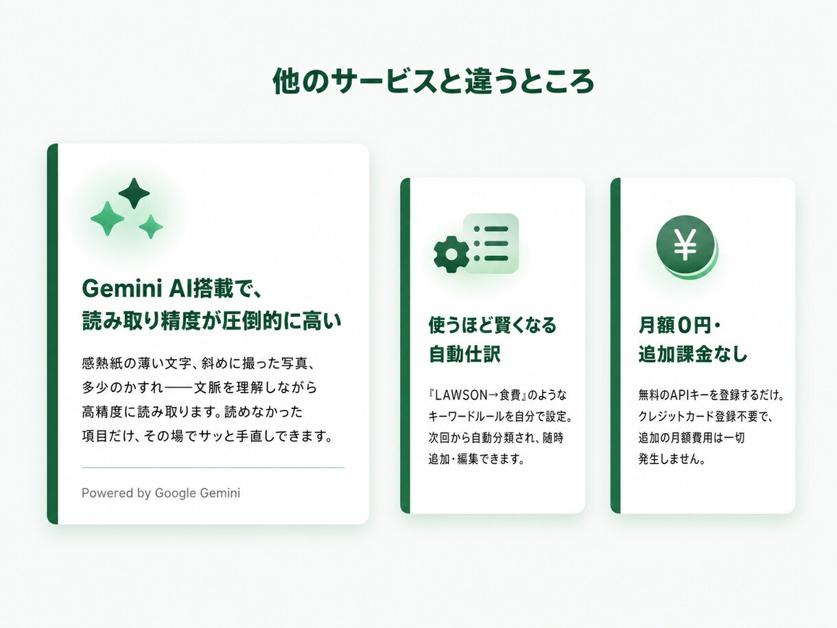 高精度AIでレシート経費管理を自動化しますます 撮って送るだけ。AIが高精度に自動仕訳します イメージ3