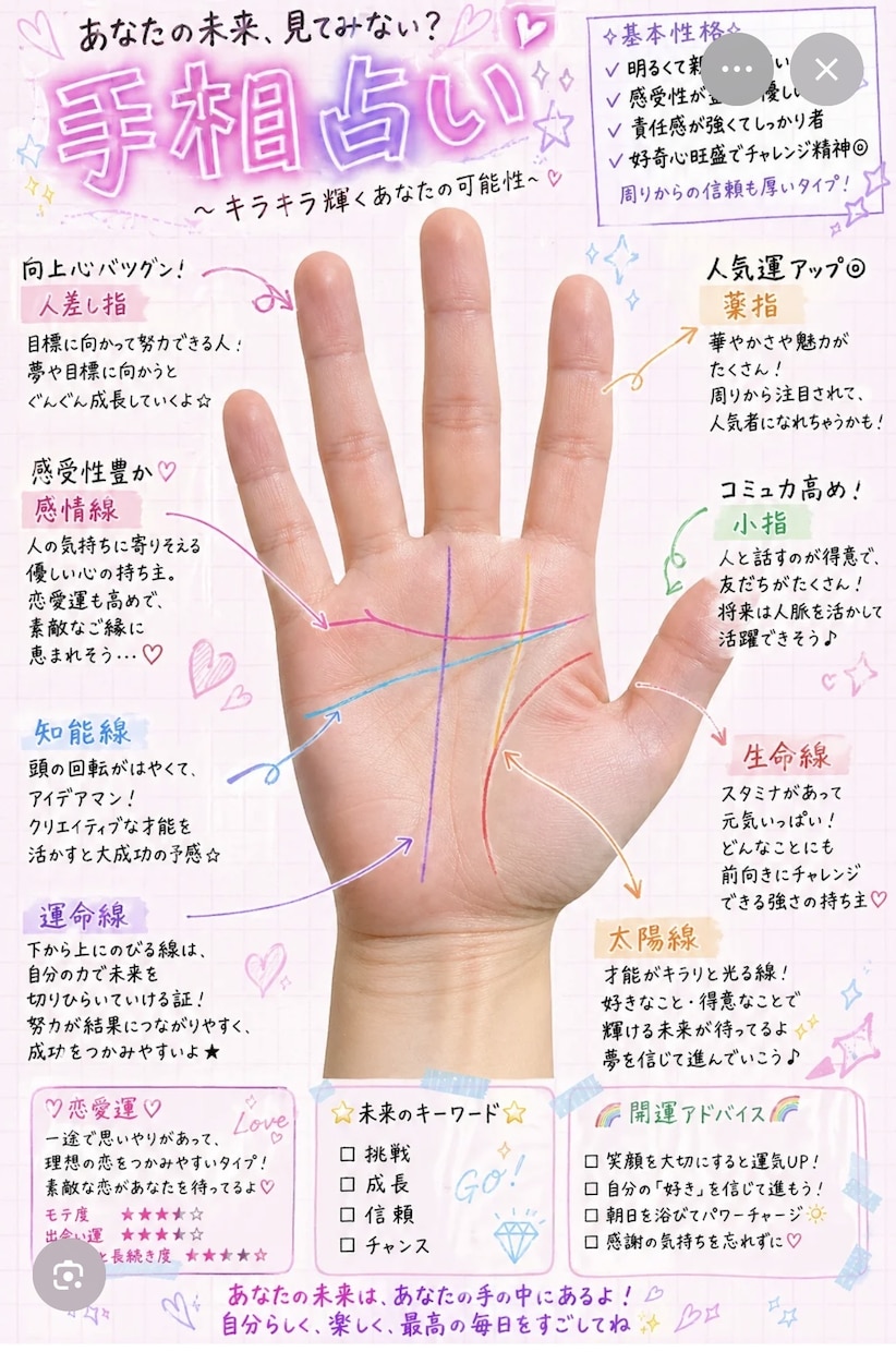 あなたの手相をプロ目線で丁寧に鑑定します 手のひらの写真から、線を丁寧に確認し鑑定いたします。 イメージ1