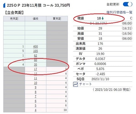 オプション取引の基礎から稼ぐまでの手法を伝授します 日経２２５オプション【チャート・指数不要】勝ち組手法を大公開 イメージ6