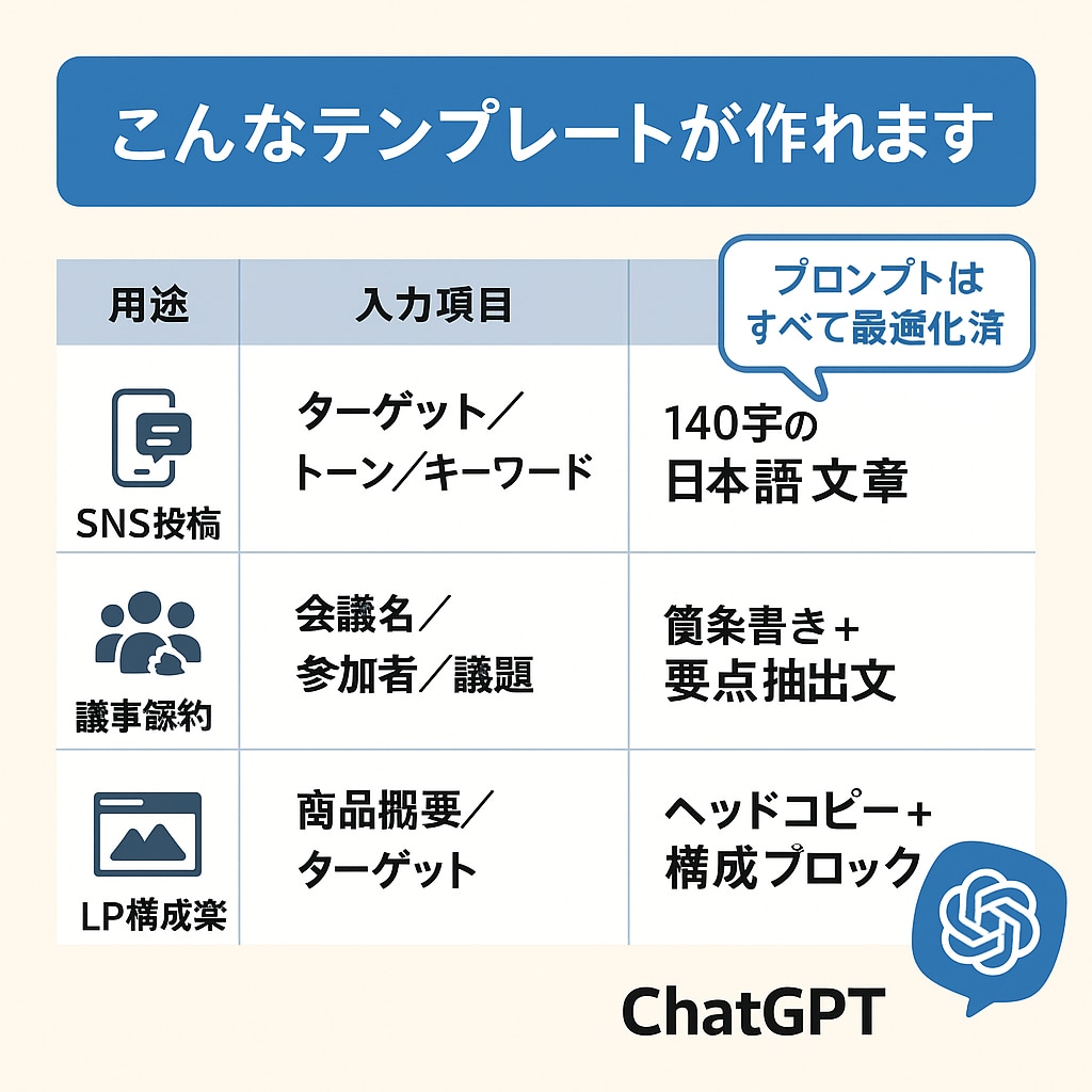 業務効率化！ChatGPTのプロンプトを作成します モニター価格！6月まで半額で行います！ イメージ2